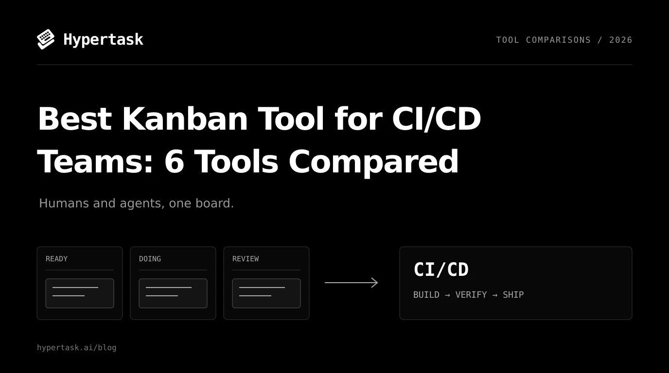 Hypertask CI/CD kanban tool comparison, white title text and a shared board on a black background