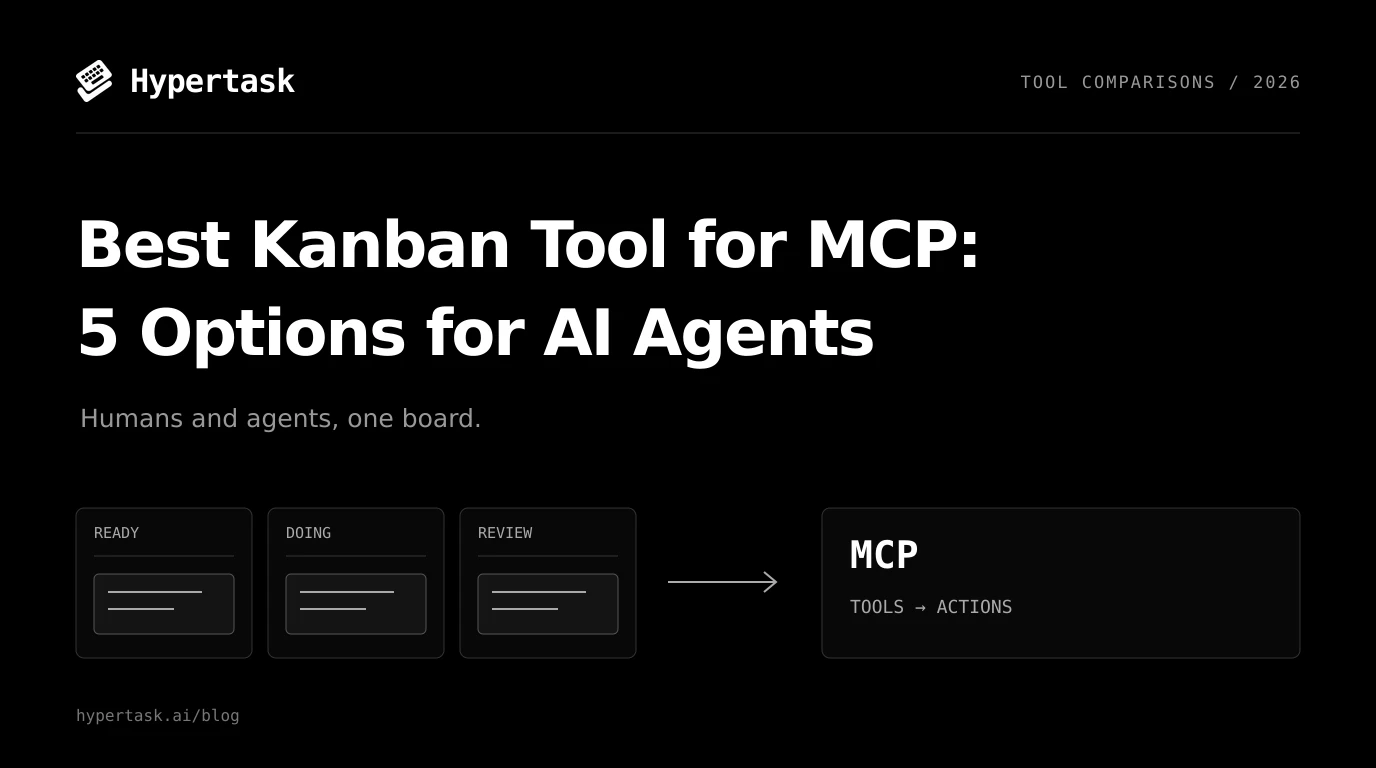Hypertask MCP kanban tool comparison, white title text and a shared board on a black background