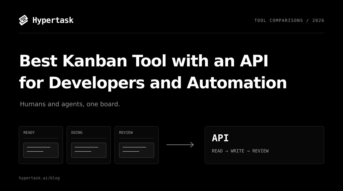 Hypertask API kanban tool comparison, white title text and a shared board on a black background